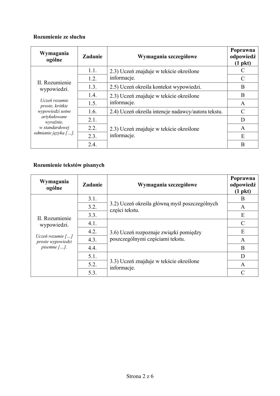 odpowiedzi-rosyjski-poziom-rozszerzony-egzamin-gimnazjalny-25.04.2014-str.2