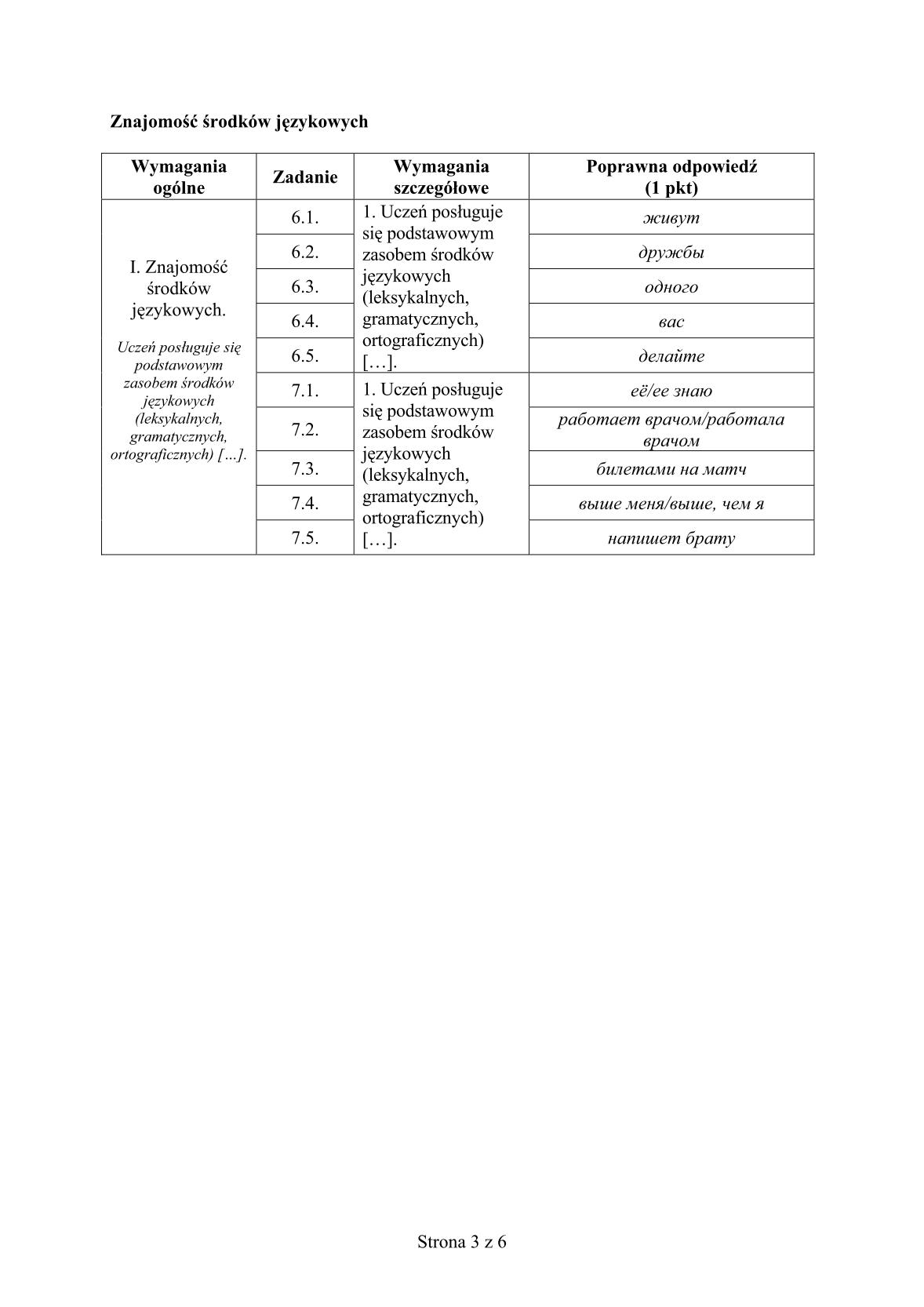 odpowiedzi-rosyjski-poziom-rozszerzony-egzamin-gimnazjalny-25.04.2014-str.3