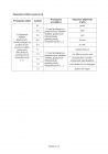 miniatura odpowiedzi-wloski-poziom-rozszerzony-egzamin-gimnazjalny-25.04.2014-str.3