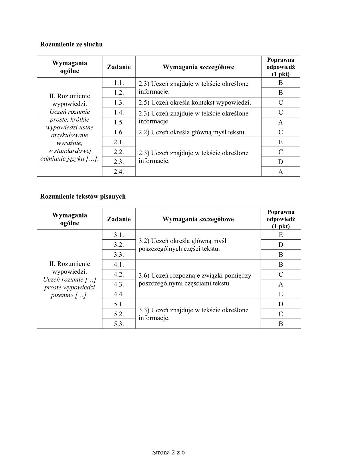 odpowiedzi-wloski-poziom-rozszerzony-egzamin-gimnazjalny-25.04.2014-str.2