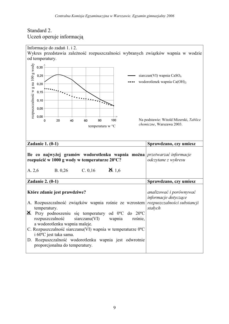 Odpowiedzi-czesc-matematyczno-przyrodnicza-egzamin-gimnazjalny-2006-strona-09