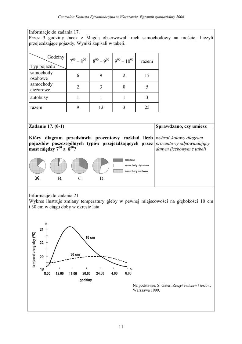 Odpowiedzi-czesc-matematyczno-przyrodnicza-egzamin-gimnazjalny-2006-strona-11