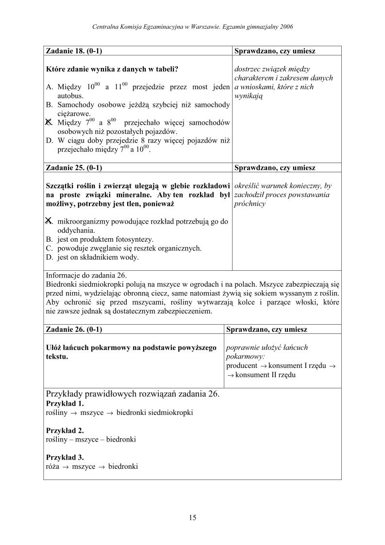 Odpowiedzi-czesc-matematyczno-przyrodnicza-egzamin-gimnazjalny-2006-strona-15