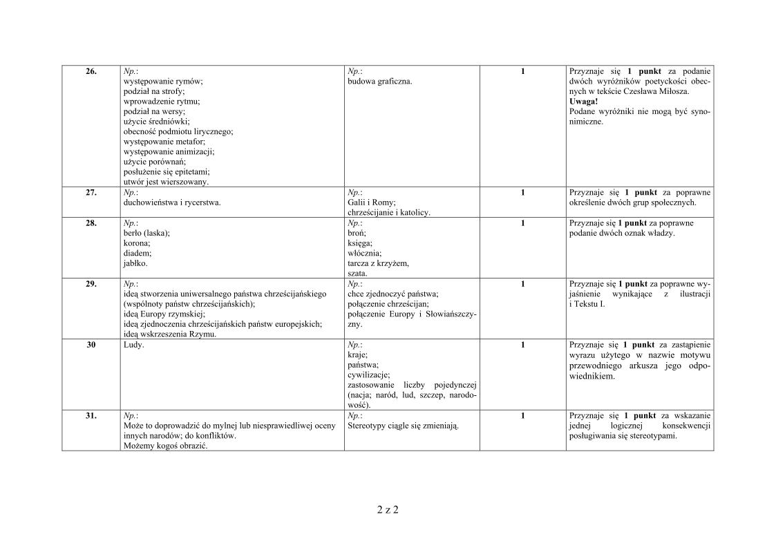 Odpowiedzi-czesc-humanistyczna-egzamin-gimnazjalny-2005-strona-02