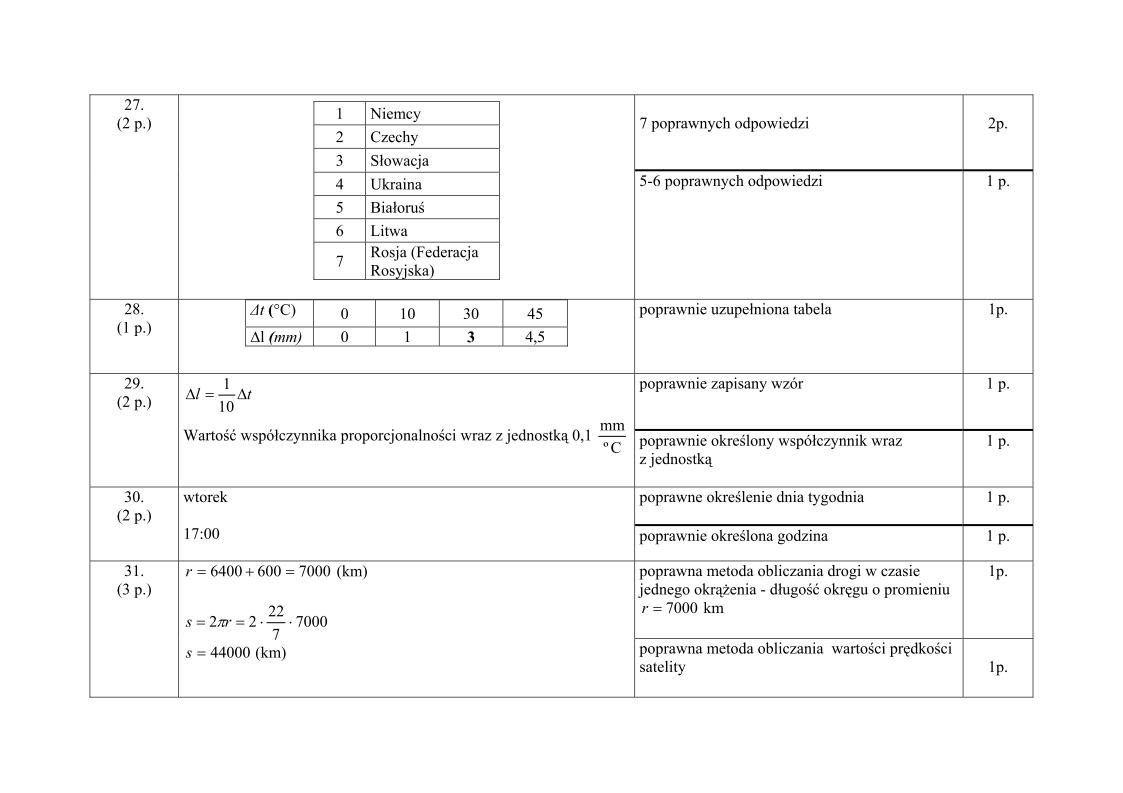 Odpowiedzi-czesc-matematyczno-przyrodnicza-egzamin-gimnazjalny-2005-strona-02