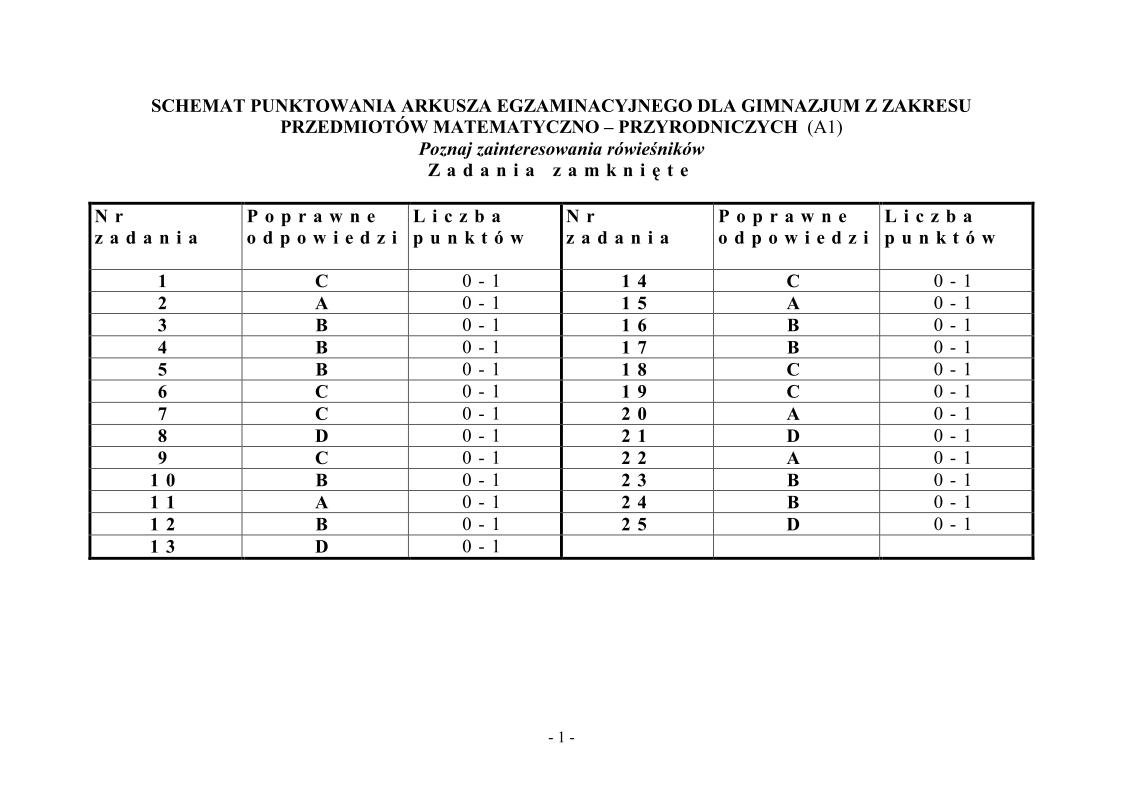 Odpowiedzi-czesc-matematyczno-przyrodnicza-egzamin-gimnazjalny-2002-strona-01