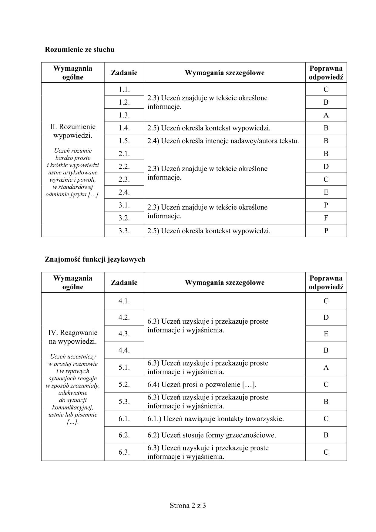 odpowiedzi-wloski-poziom-podstawowy-egzamin-gimnazjalny-2017 - 2