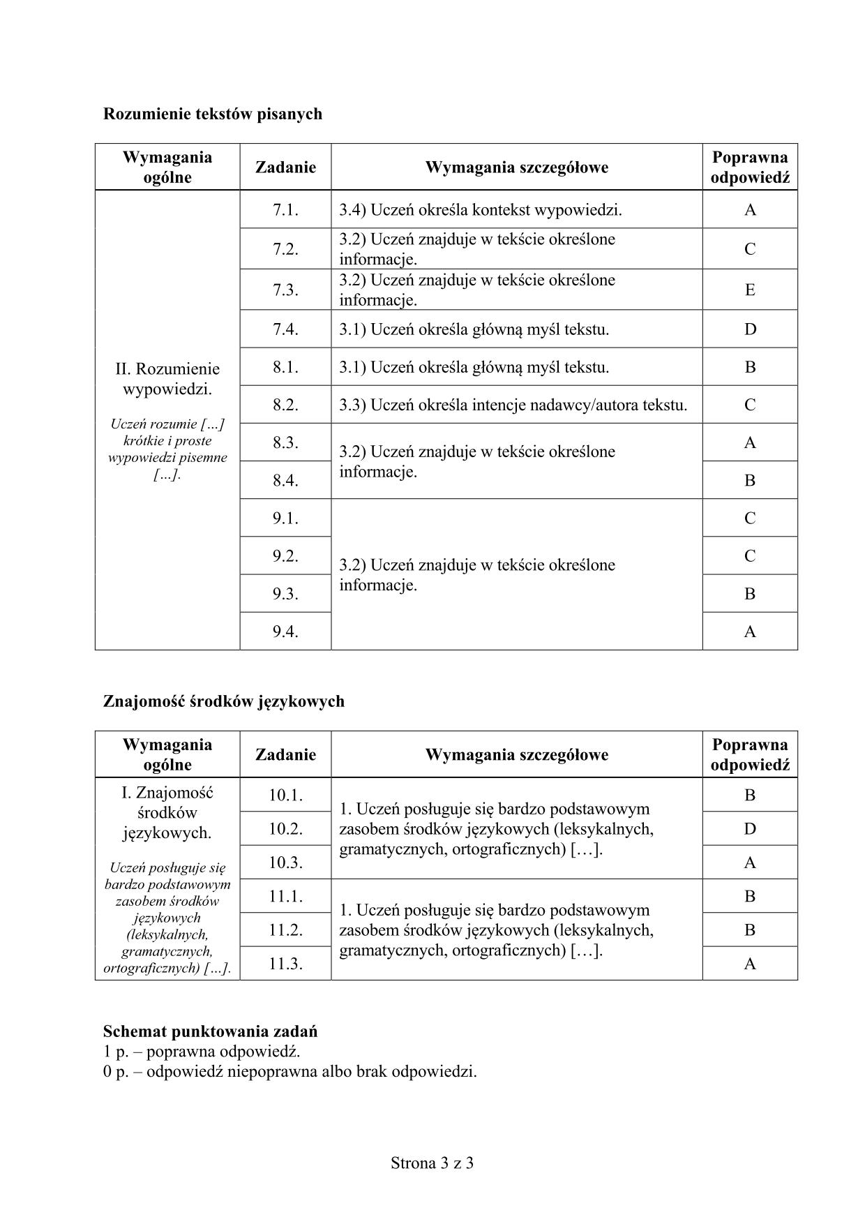 odpowiedzi-rosyjski-poziom-podstawowy-egzamin-gimnazjalny-2017 - 3