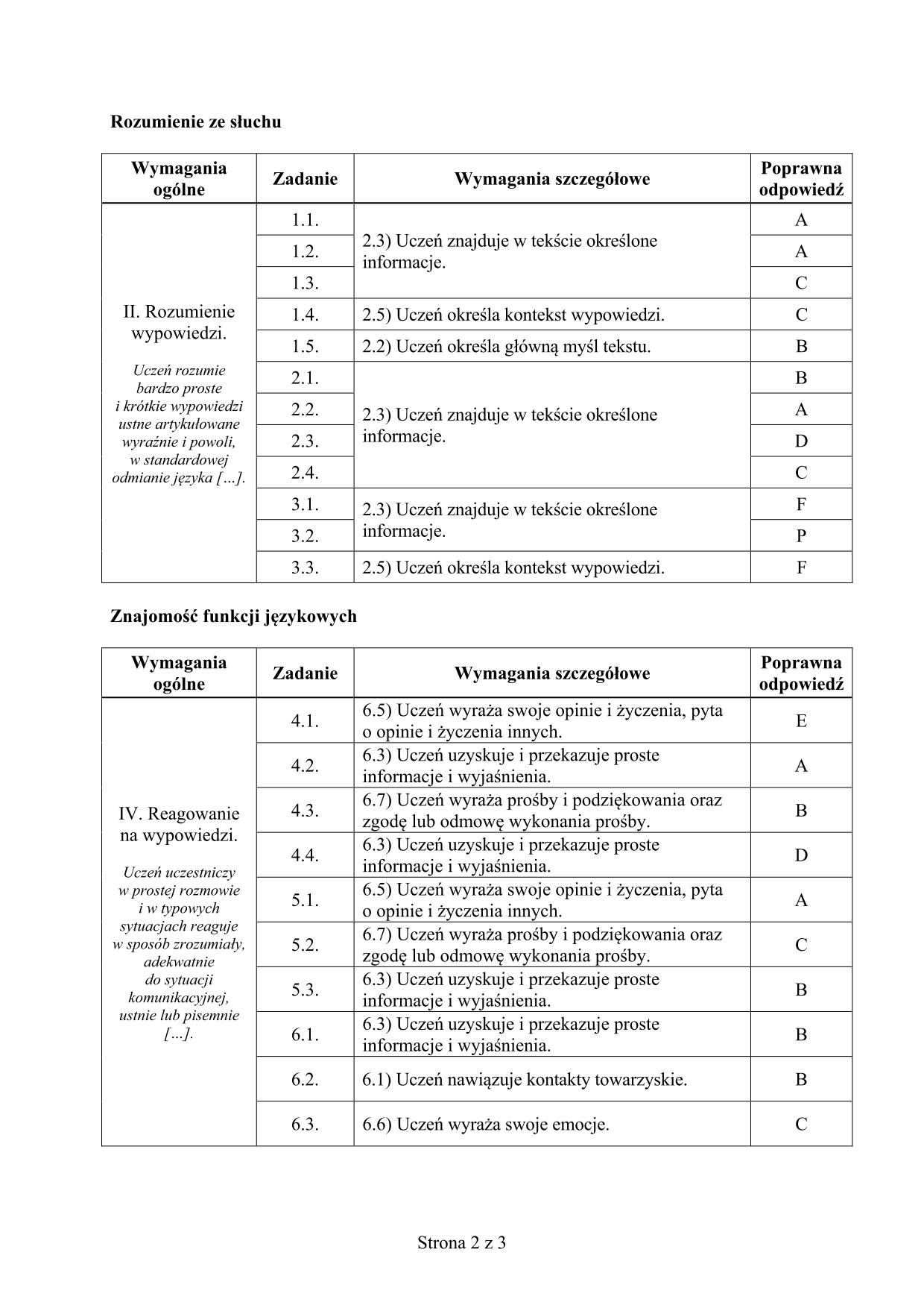 odpowiedzi-niemiecki-poziom-podstawowy-egzamin-gimnazjalny-2017 - 2