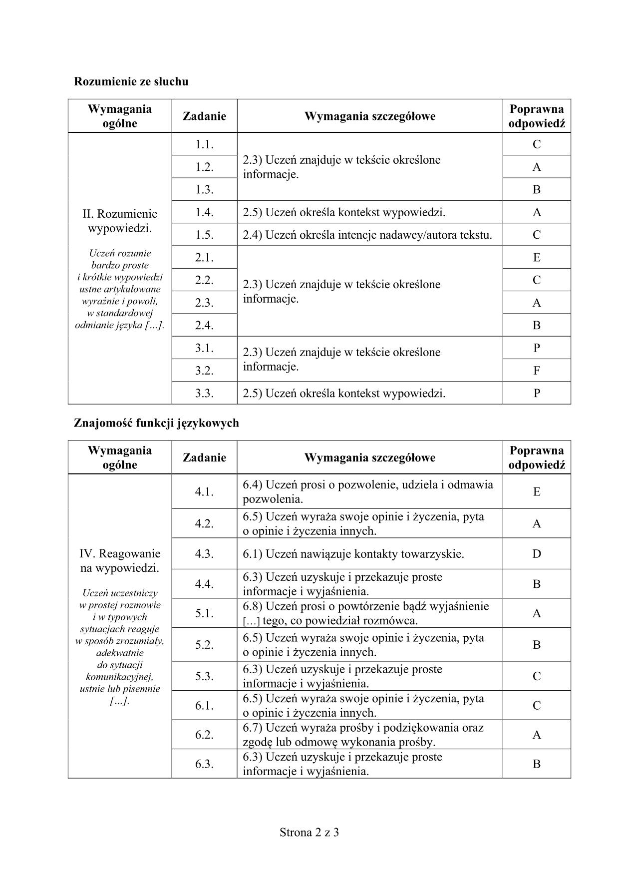 odpowiedzi-hiszpanski-poziom-podstawowy-egzamin-gimnazjalny-2017 - 2