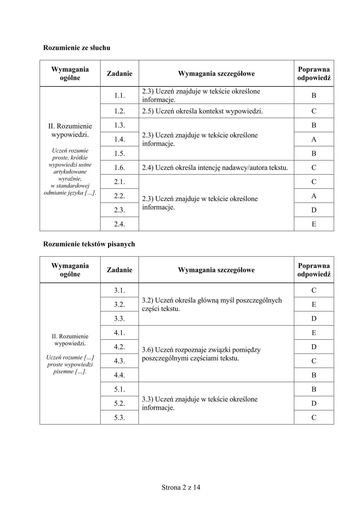 odpowiedzi-wloski-poziom-rozszerzony-egzamin-gimnazjalny-2015-2