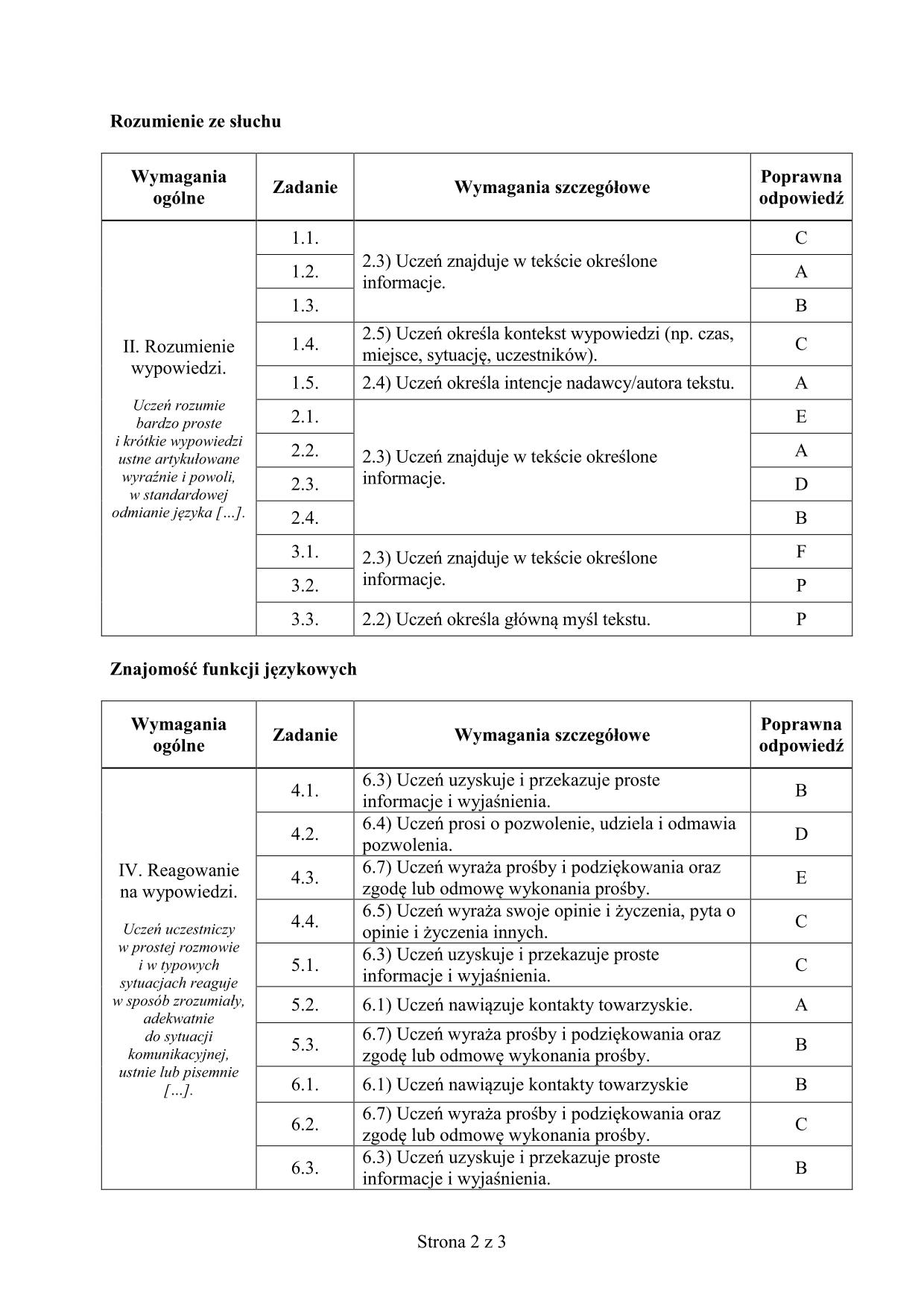 odpowiedzi-wloski-poziom-podstawowy-egzamin-gimnazjalny-2015-2