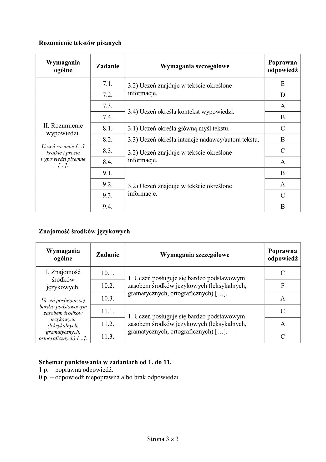 odpowiedzi-rosyjski-poziom-podstawowy-egzamin-gimnazjalny-2015-3