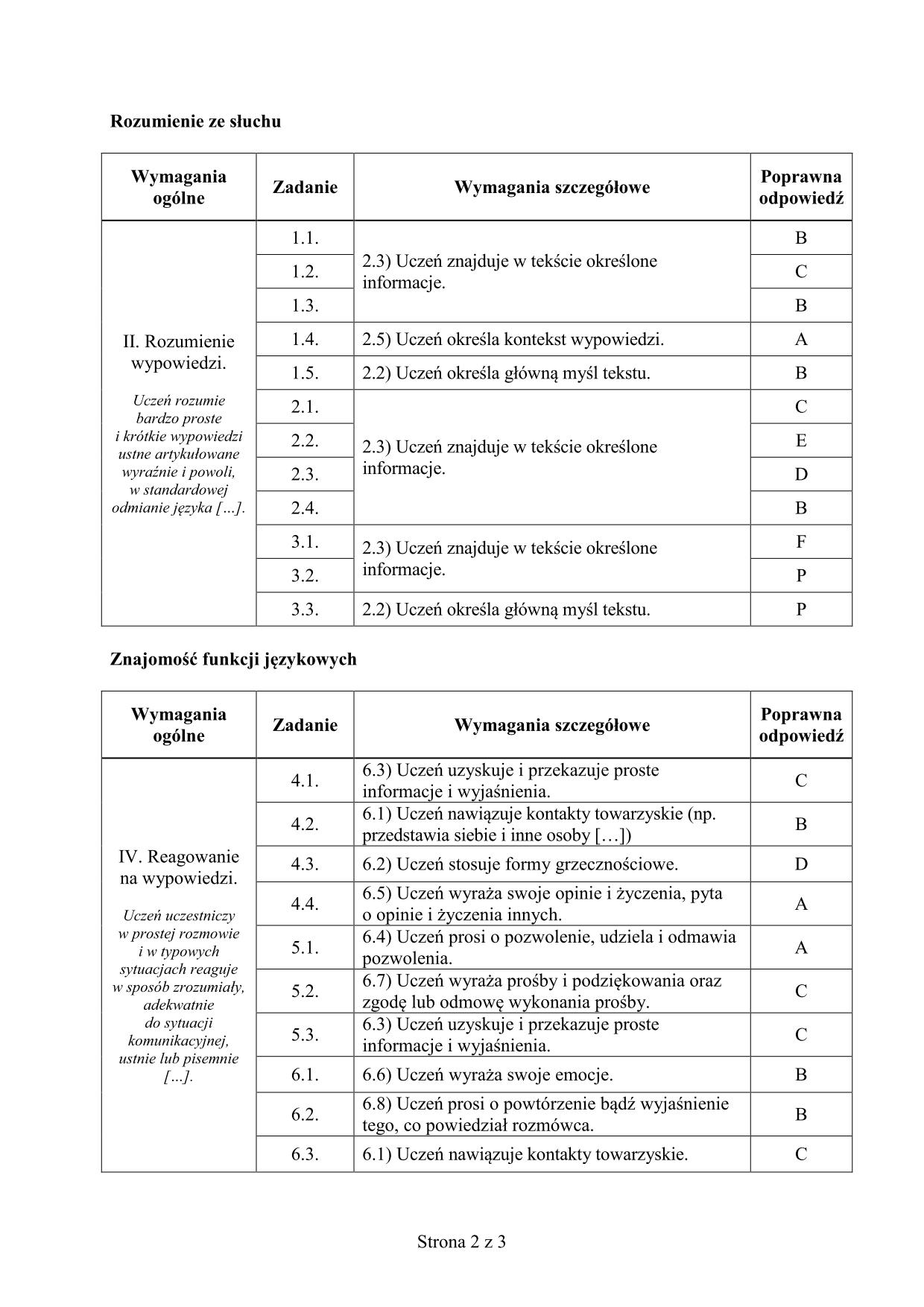 odpowiedzi-niemiecki-poziom-podstawowy-egzamin-gimnazjalny-2015-2