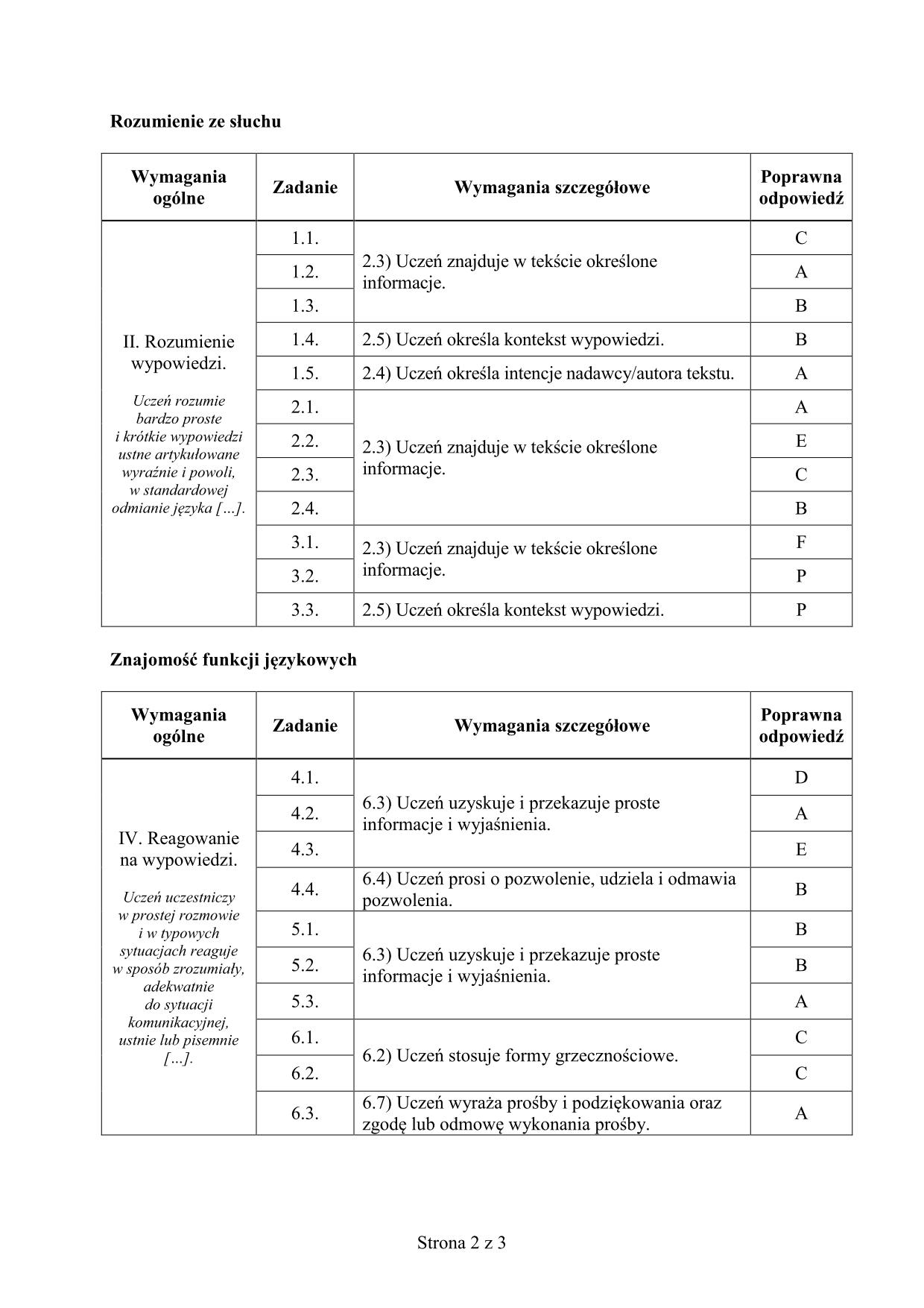 odpowiedzi-hiszpanski-poziom-podstawowy-egzamin-gimnazjalny-2015-2