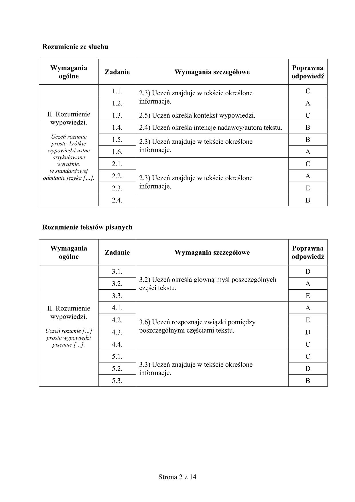 odpowiedzi-hiszpanski-poziom-rozszerzony-egzamin-gimnazjalny-2015-2