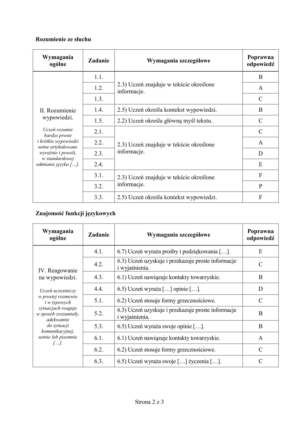 odpowiedzi-francuski-poziom-podstawowy-egzamin-gimnazjalny-2015-2