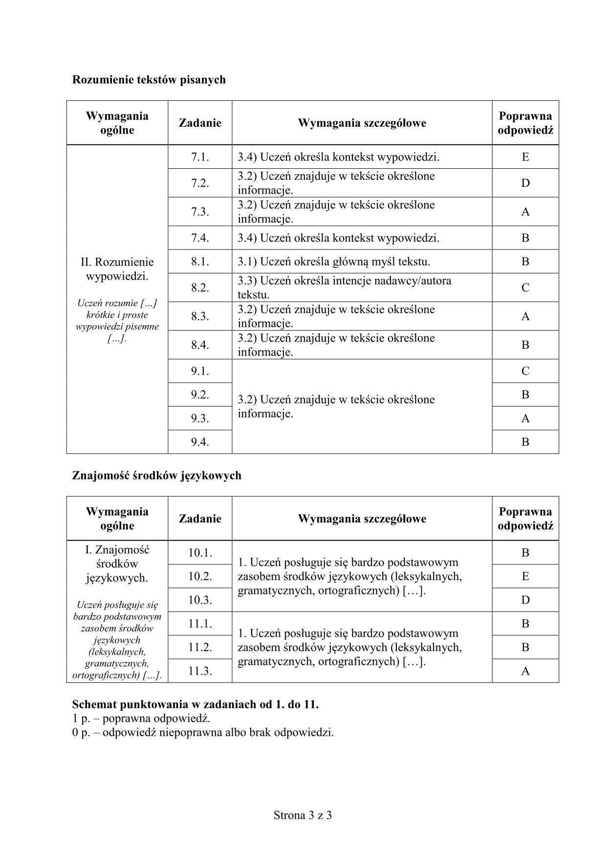 odpowiedzi-francuski-poziom-podstawowy-egzamin-gimnazjalny-2015-3