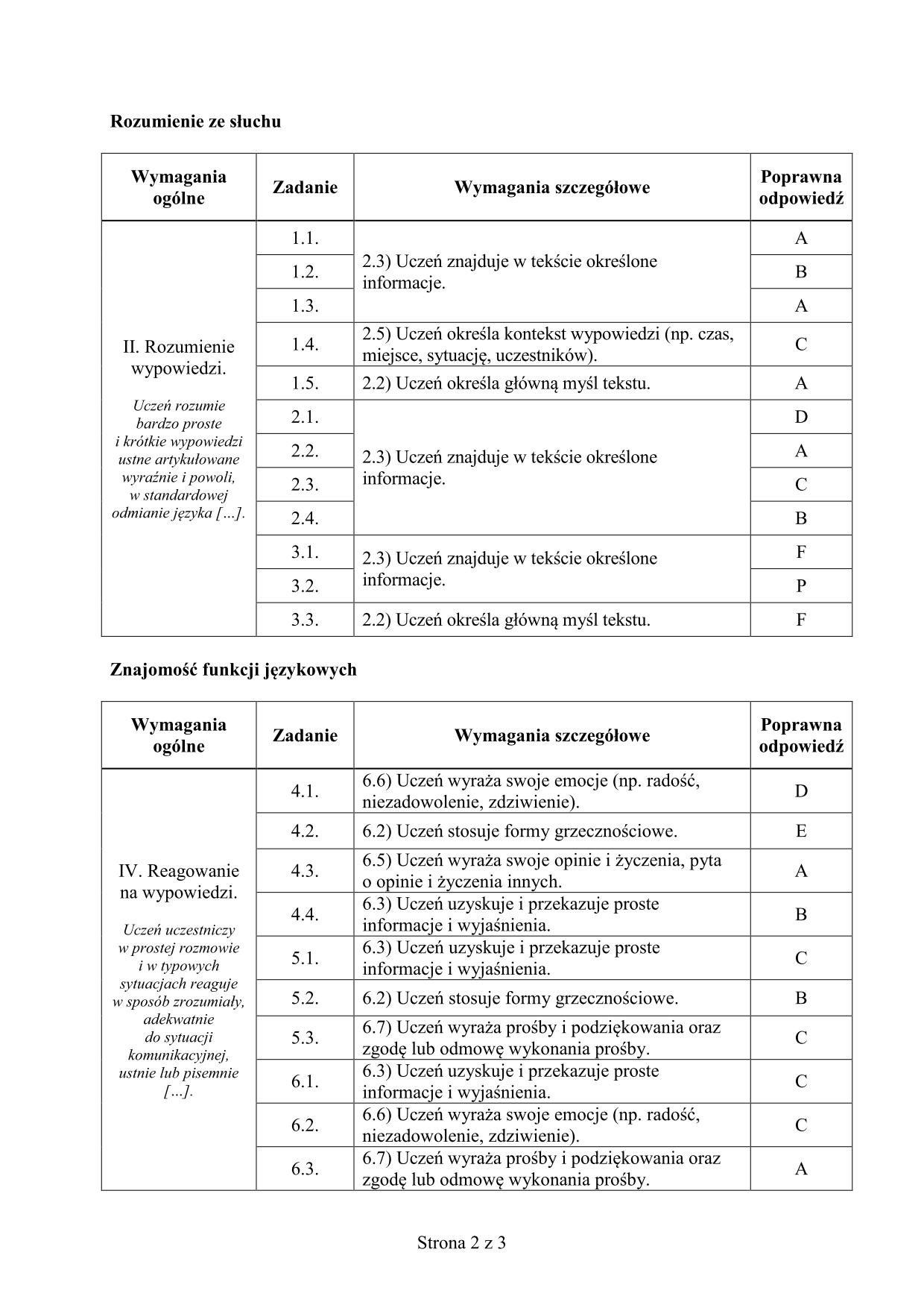 odpowiedzi-angielski-poziom-podstawowy-egzamin-gimnazjalny-2015-2