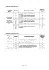 miniatura odpowiedzi-angielski-p.podstawowy-egzamin-gimnazjalny-2013-strona-03