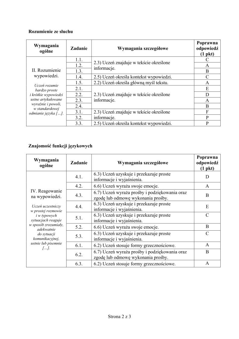odpowiedzi-angielski-p.podstawowy-egzamin-gimnazjalny-2013-strona-02