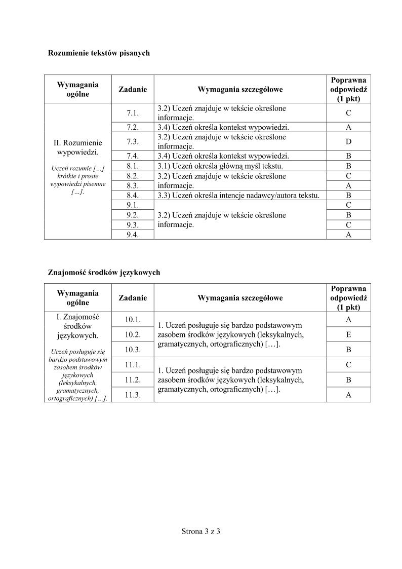 odpowiedzi-angielski-p.podstawowy-egzamin-gimnazjalny-2013-strona-03