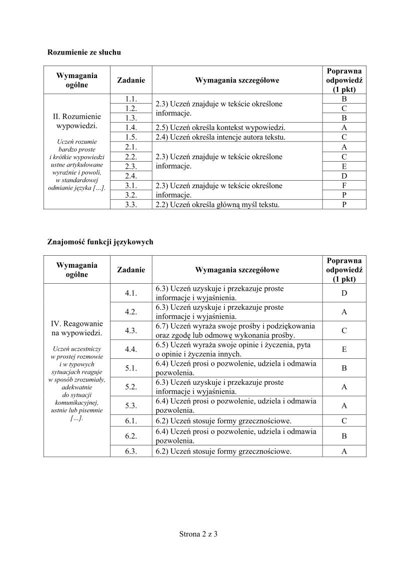 odpowiedzi-francuski-p.podstawowy-egzamin-gimnazjalny-2013-strona-02