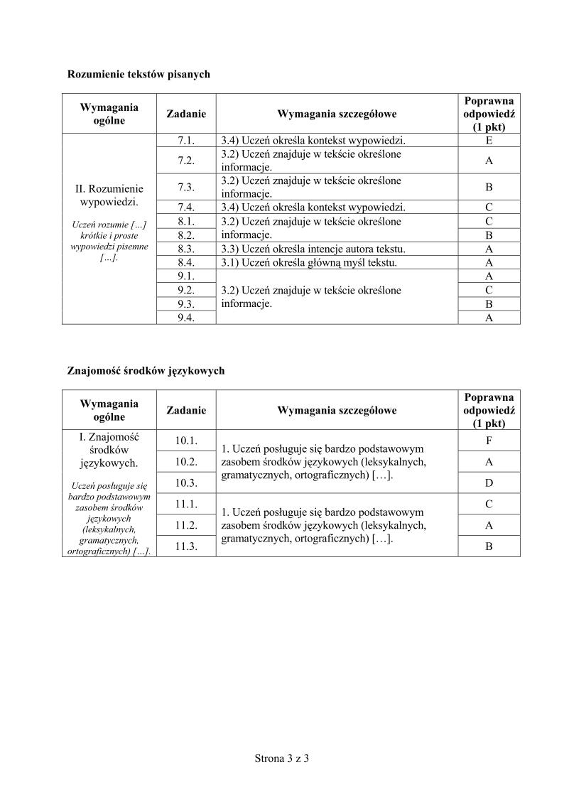 odpowiedzi-francuski-p.podstawowy-egzamin-gimnazjalny-2013-strona-03