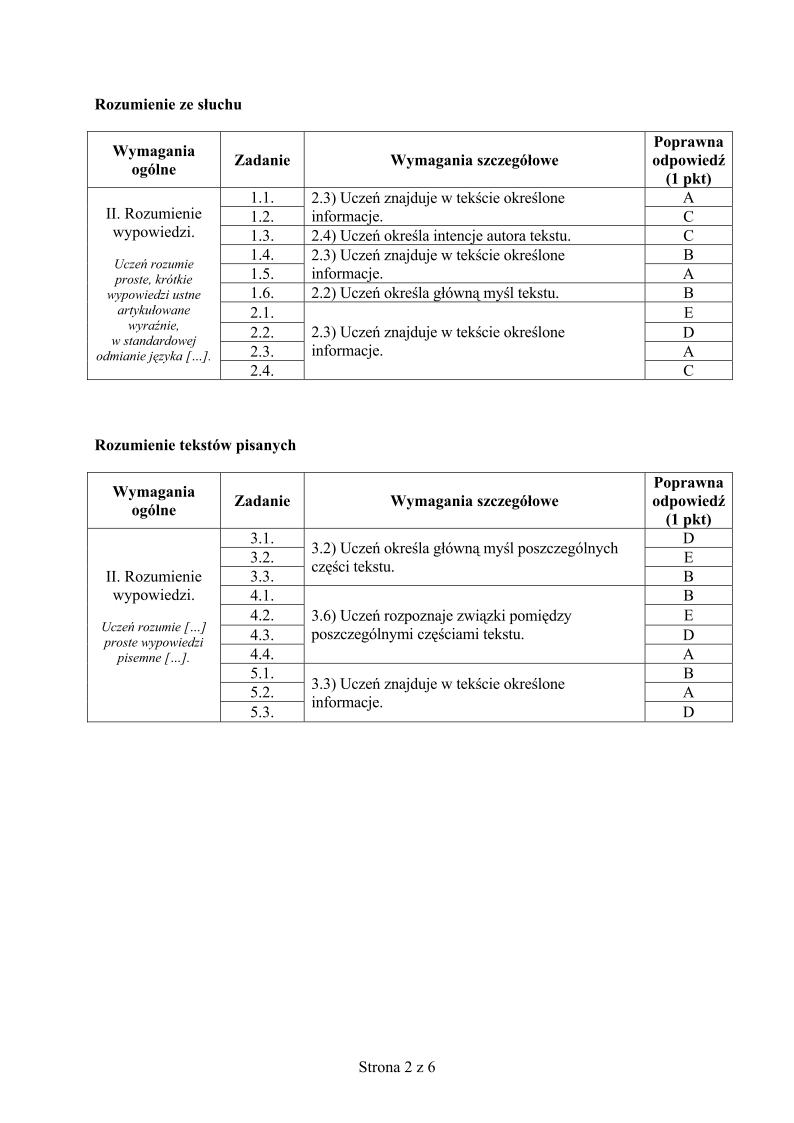odpowiedzi-francuski-p.rozszerzony-egzamin-gimnazjalny-2013-strona-02
