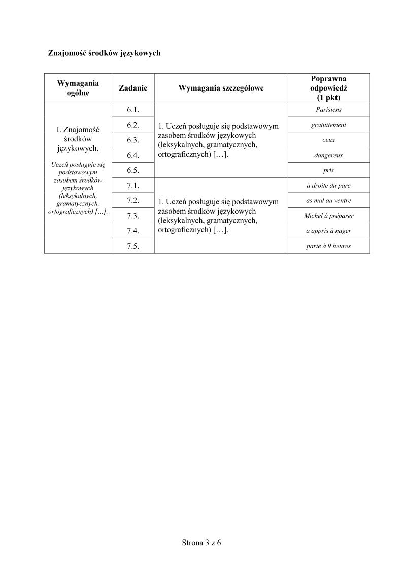 odpowiedzi-francuski-p.rozszerzony-egzamin-gimnazjalny-2013-strona-03