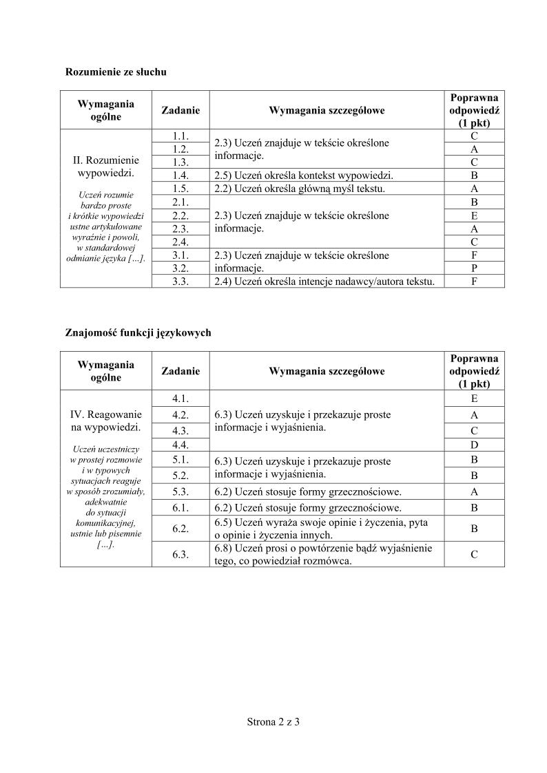 odpowiedzi-hiszpanski-p.podstawowy-egzamin-gimnazjalny-2013-strona-02