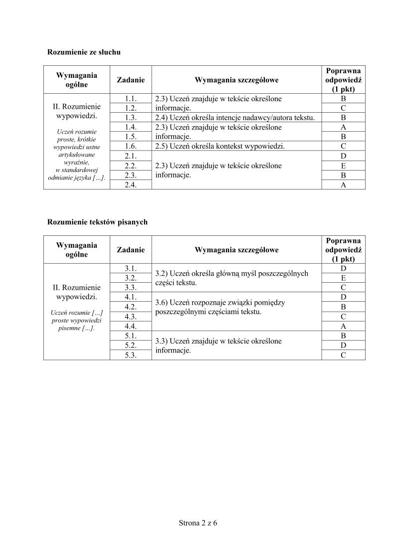 odpowiedzi-hiszpanski-p.rozszerzony-egzamin-gimnazjalny-2013-strona-02