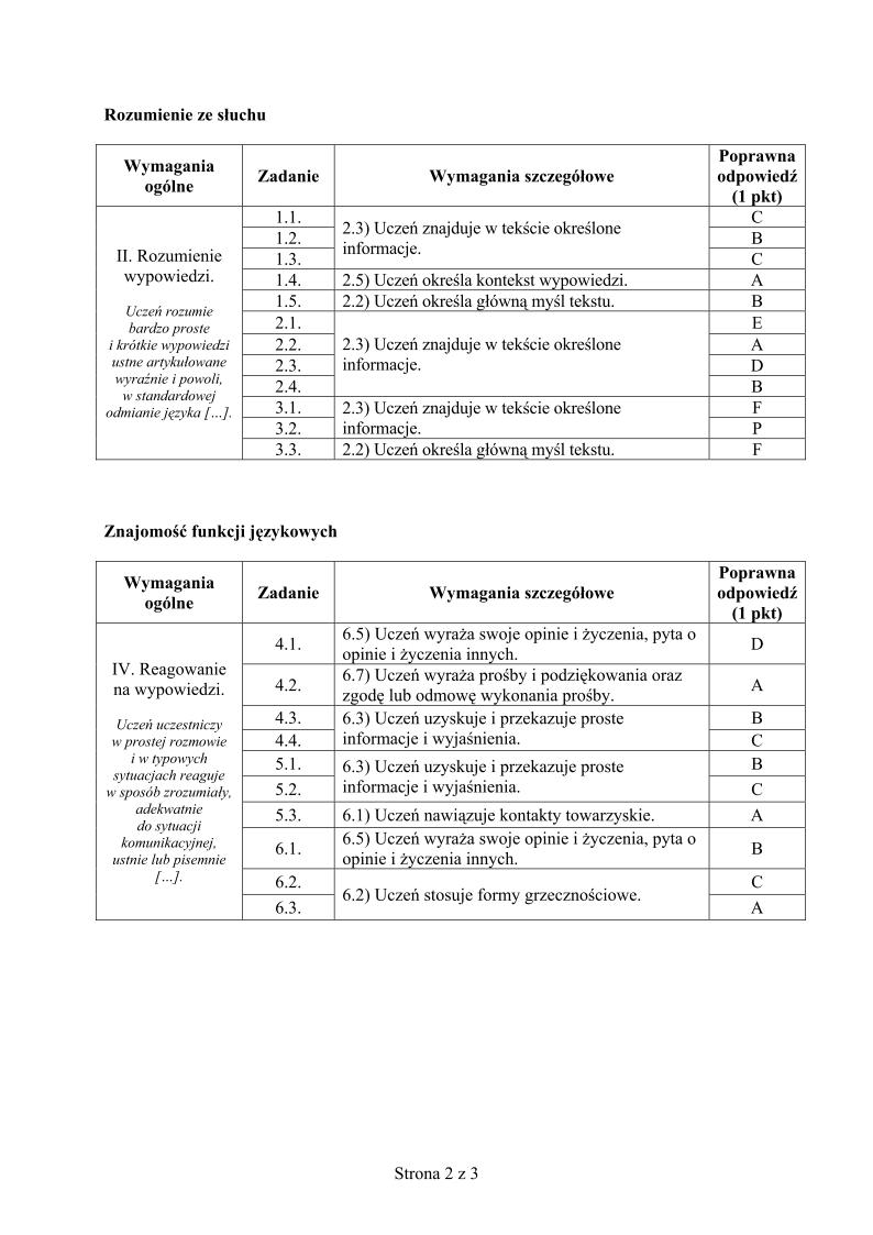odpowiedzi-niemiecki-p.podstawowy-egzamin-gimnazjalny-2013-strona-02