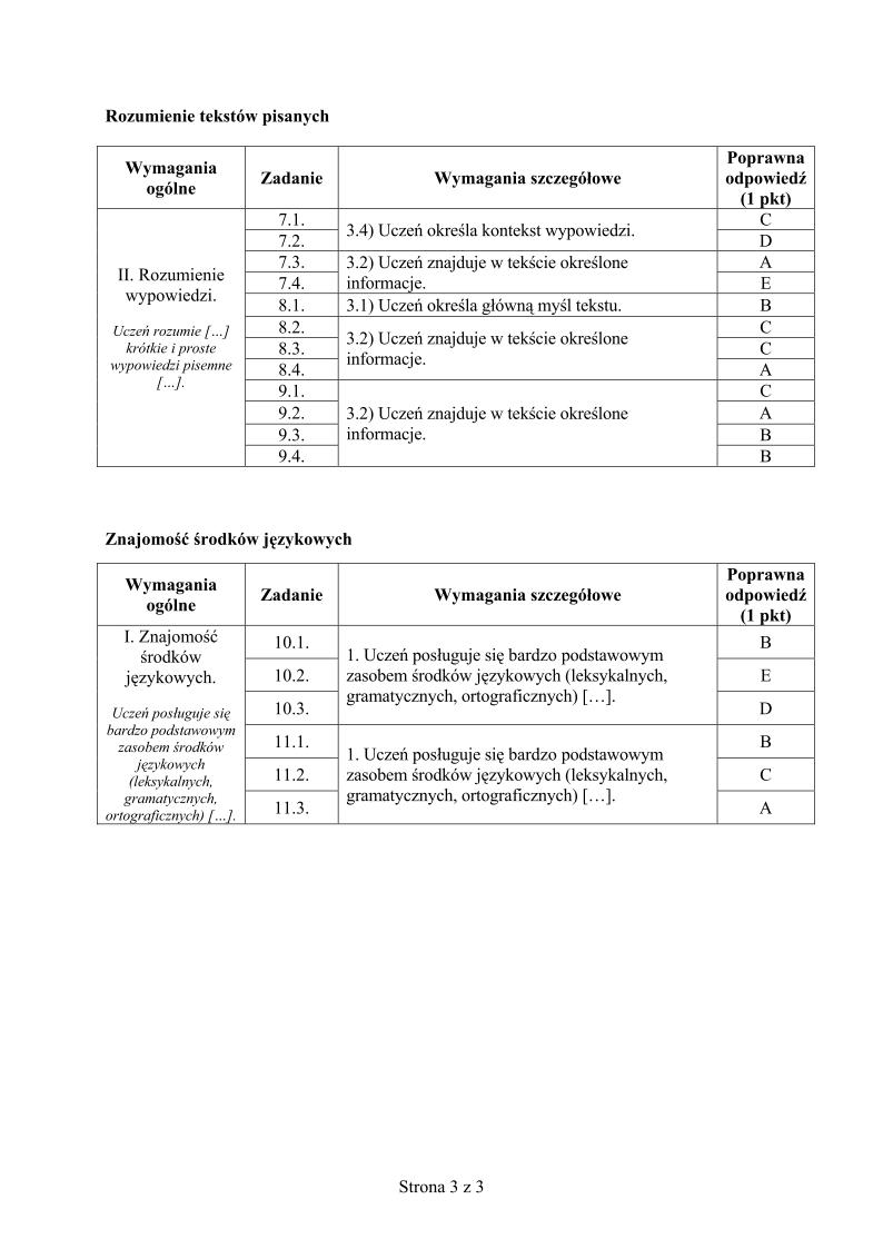 odpowiedzi-niemiecki-p.podstawowy-egzamin-gimnazjalny-2013-strona-03
