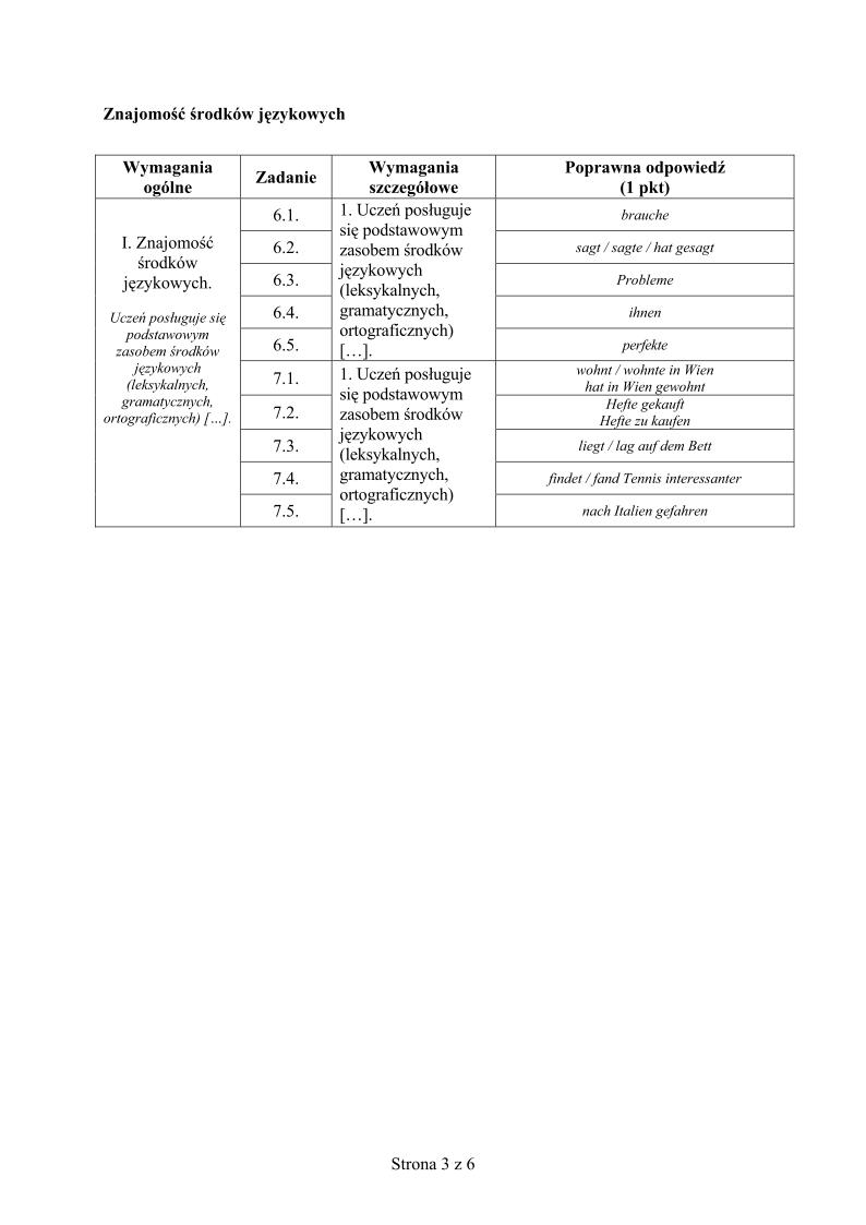 odpowiedzi-niemiecki-p.rozszerzony-egzamin-gimnazjalny-2013-strona-03