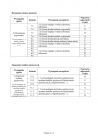 miniatura odpowiedzi-rosyjski-p.podstawowy-egzamin-gimnazjalny-2013-strona-03