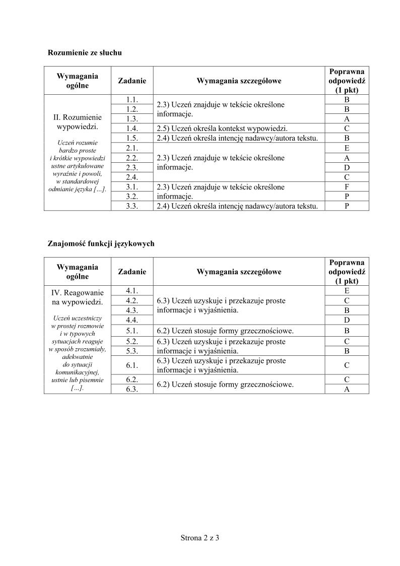 odpowiedzi-rosyjski-p.podstawowy-egzamin-gimnazjalny-2013-strona-02