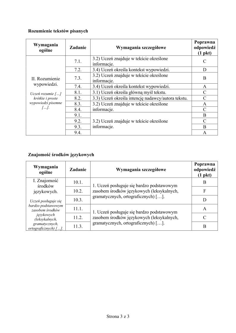 odpowiedzi-rosyjski-p.podstawowy-egzamin-gimnazjalny-2013-strona-03
