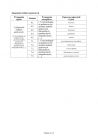 miniatura odpowiedzi-rosyjski-p.rozszerzony-egzamin-gimnazjalny-2013-strona-03