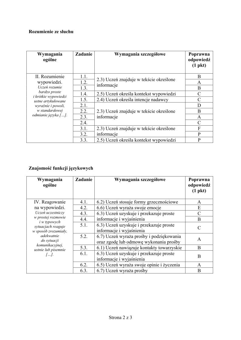 odpowiedzi-wloski-p.podstawowy-egzamin-gimnazjalny-2013-strona-02