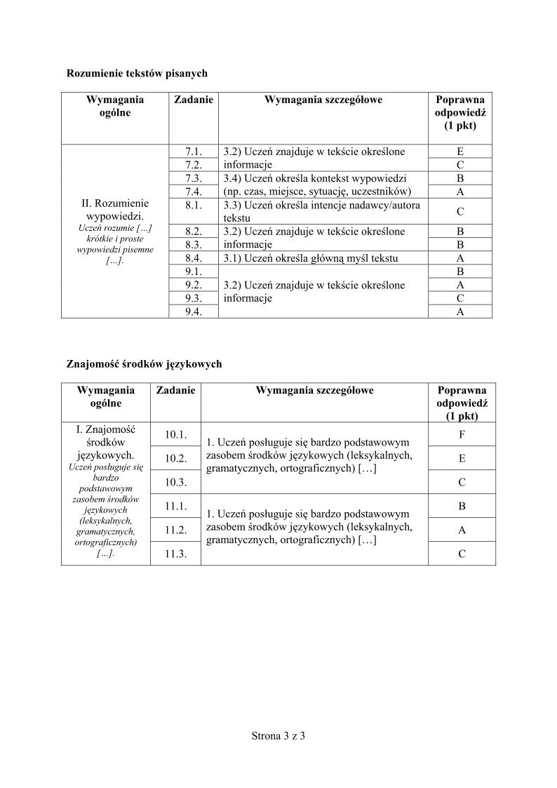 odpowiedzi-wloski-p.podstawowy-egzamin-gimnazjalny-2013-strona-03