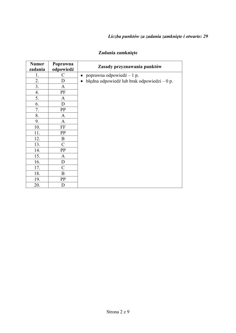 odpowiedzi-matematyka-egzamin-gimnazjalny-2013-strona-02