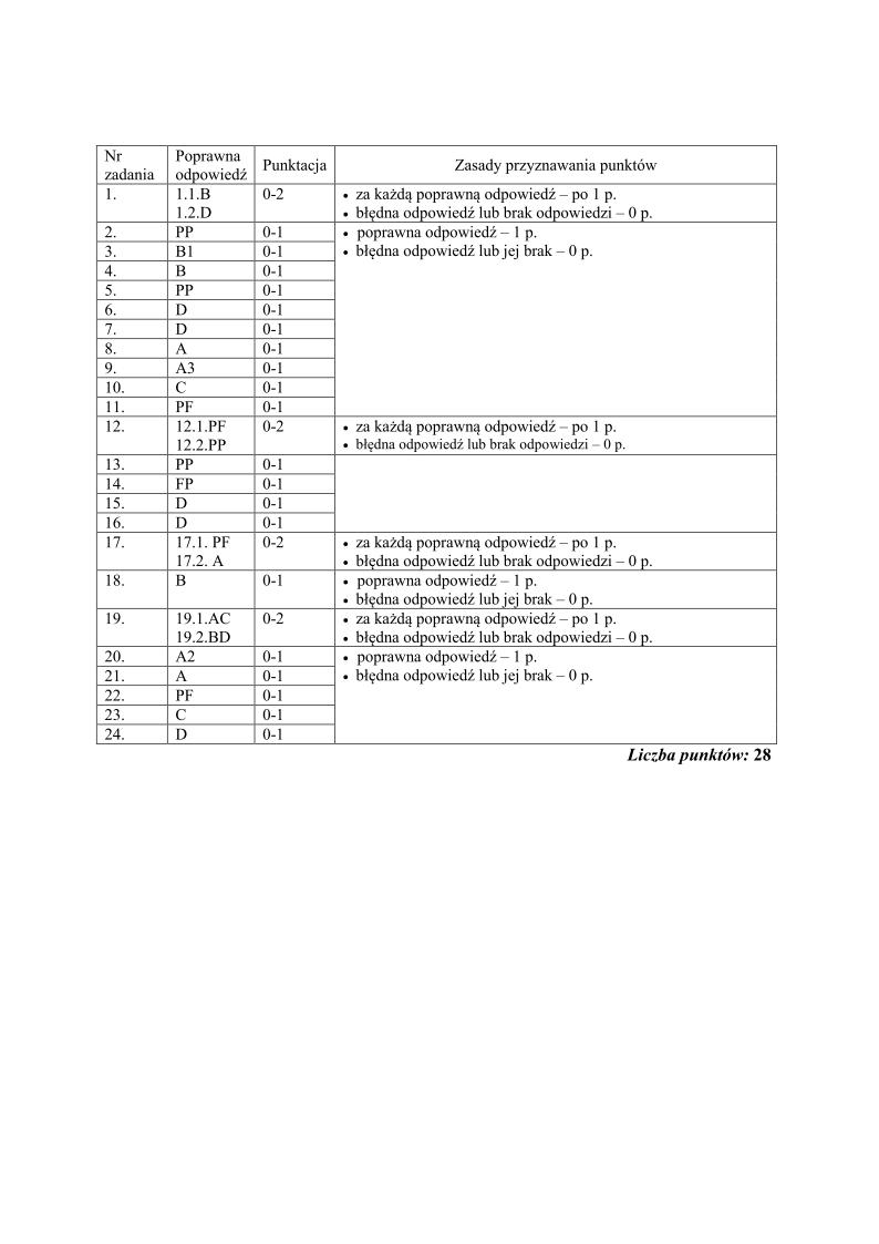 odpowiedzi-przedmioty-przyrodnicze-egzamin-gimnazjalny-2013-strona-02