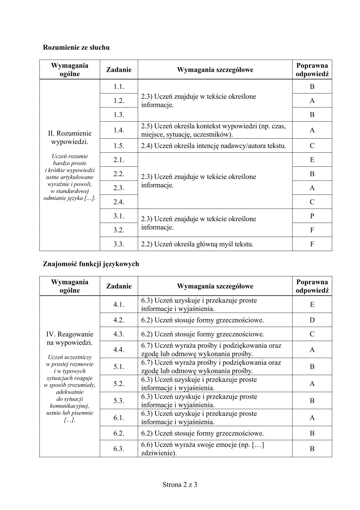 odpowiedzi-angielski-poziom-podstawowy-egzamin-gimnazjalny-2016-2