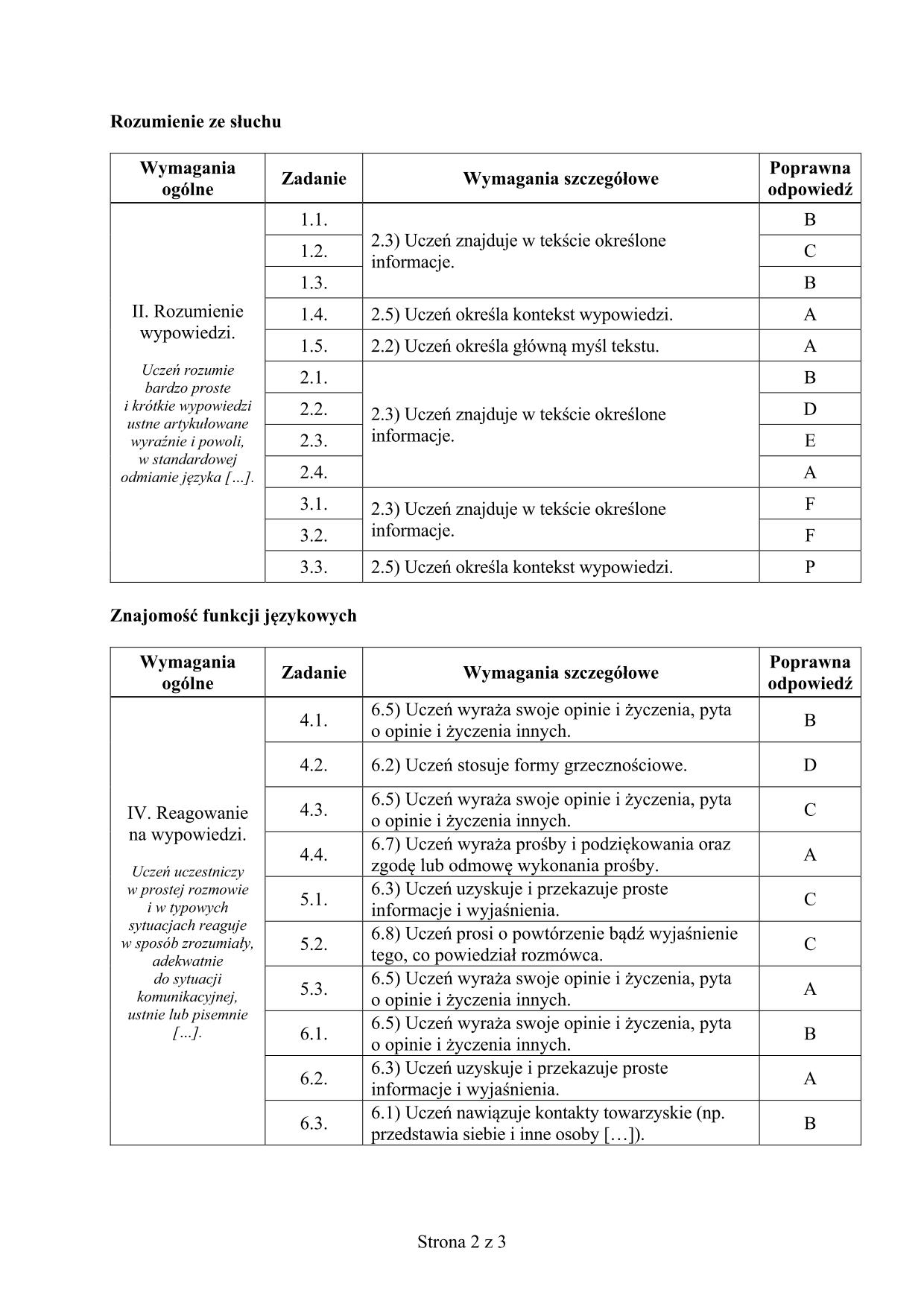 odpowiedzi-niemiecki-poziom-podstawowy-egzamin-gimnazjalny-2016-2