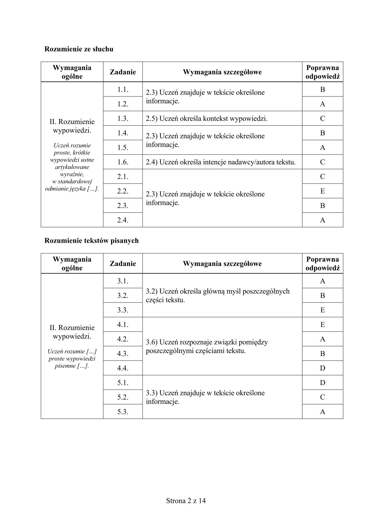 odpowiedzi-niemiecki-poziom-rozszerzony-egzamin-gimnazjalny-2016-2