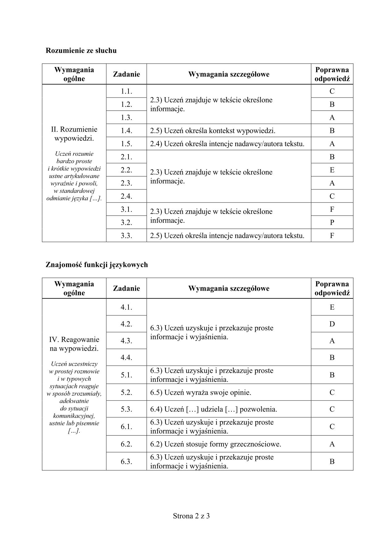 odpowiedzi-rosyjski-poziom-podstawowy-egzamin-gimnazjalny-2016-2