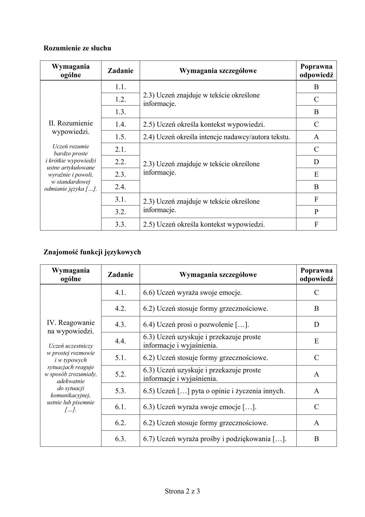 odpowiedzi-wloski-poziom-podstawowy-egzamin-gimnazjalny-2016-2