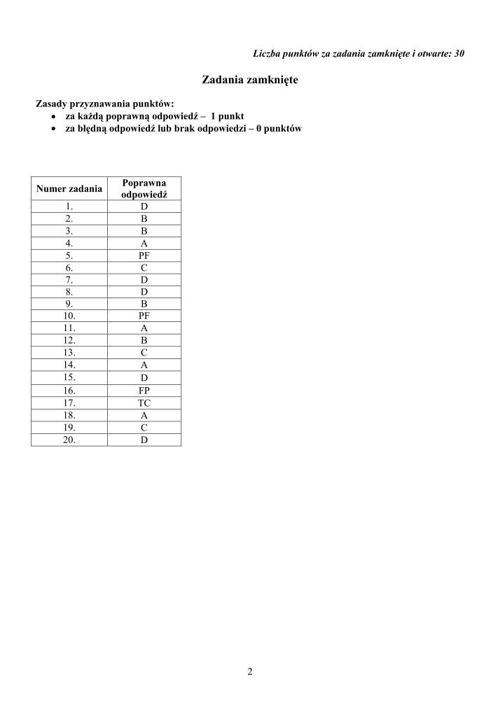 Odpowiedzi-matematyka-egzamin-gimnazjalny-2012-strona-02