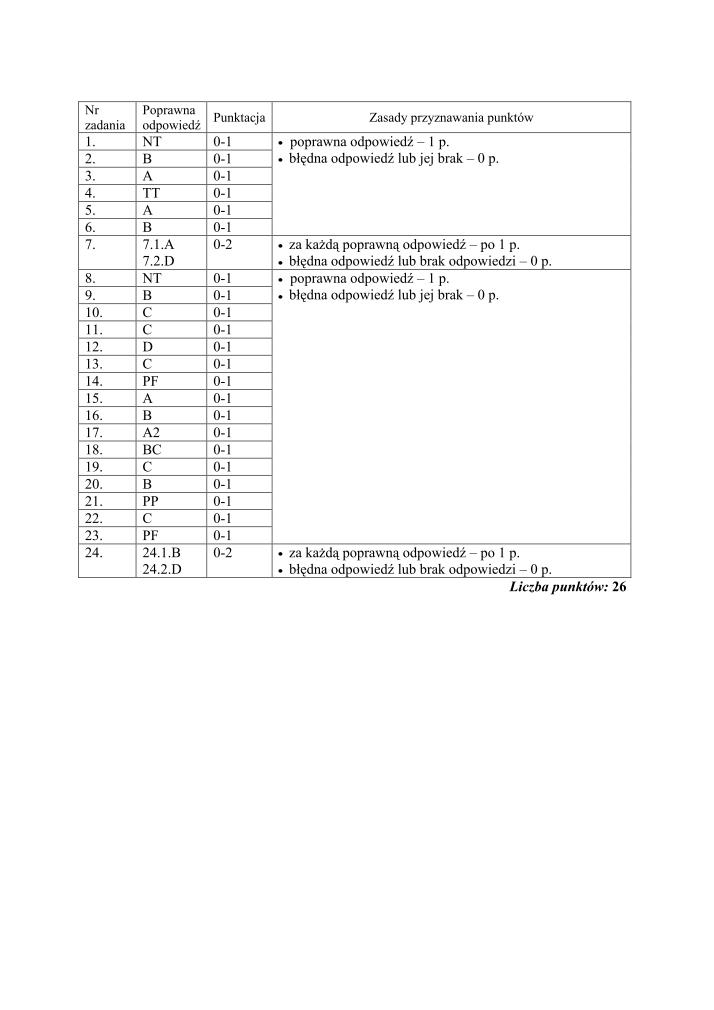 Odpowiedzi-przedmioty-przyrodnicze-egzamin-gimnazjalny-2012-strona-02